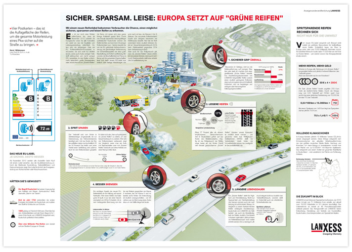 Lanxess <br />EU-Reifenlabel