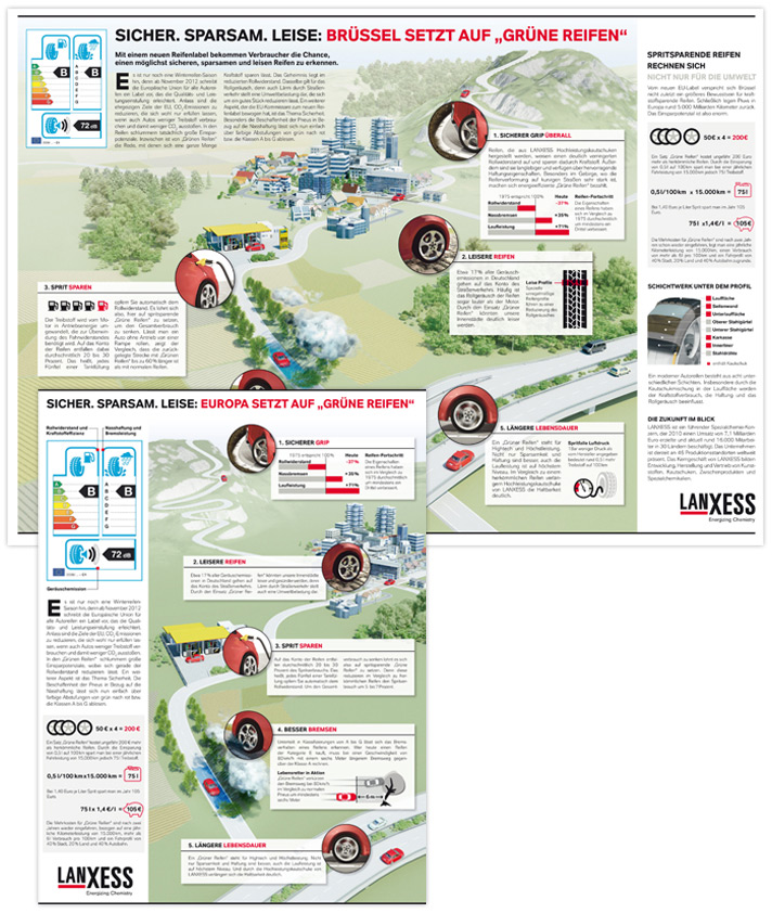 Lanxess <br />EU-Reifenlabel