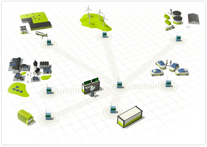 Siemens <br />Siemens Welt