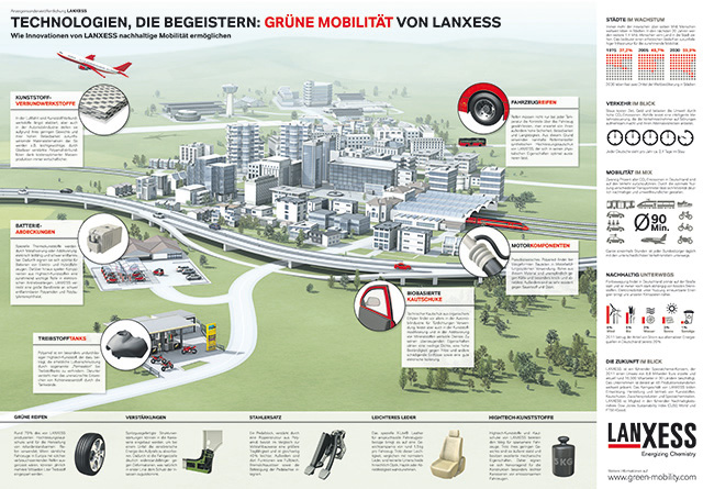 Lanxess-ixtract-Green_Mobility