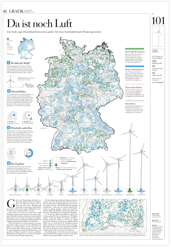 Die Zeit <br />Überall nur Wind