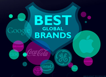 ixtract 
Best global brands