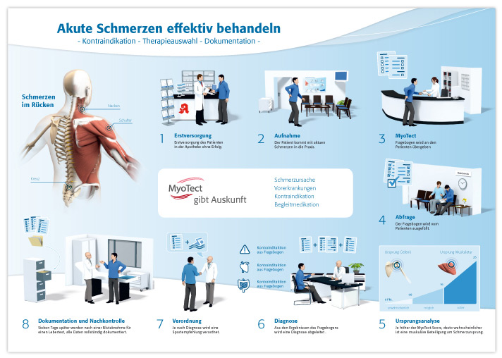 Teva Deutschland <br />Schmerzbehandlung