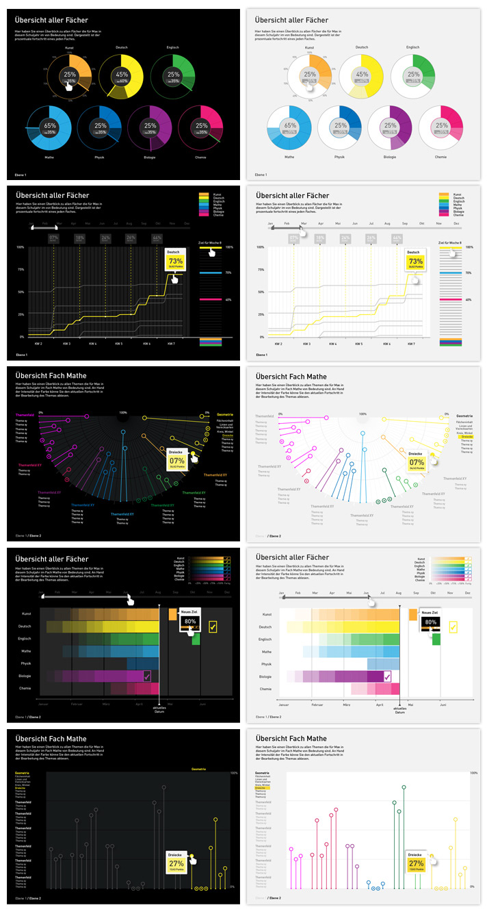 User Interface <br />Lernplattform