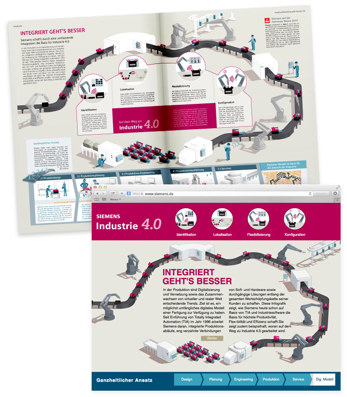 Siemens </br>  Inforoom Industrie 4.0