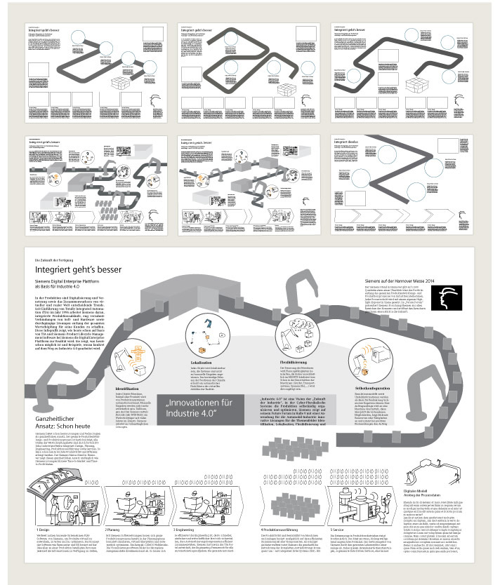 Siemens </br>  Inforoom Industrie 4.0