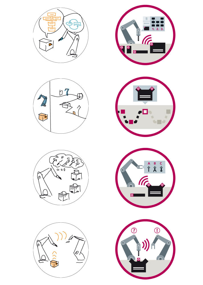 Siemens </br>  Inforoom Industrie 4.0