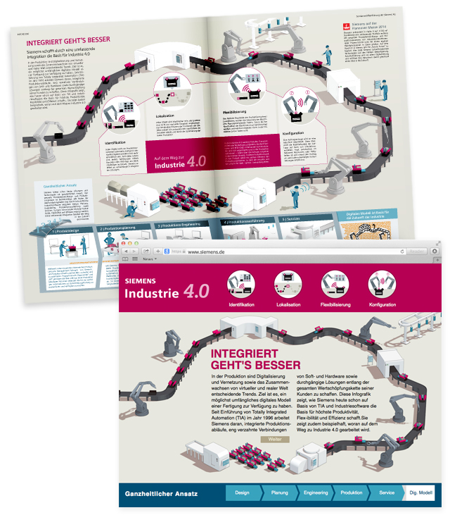 ixtract_Siemens_Vertical_IT_Infografik
