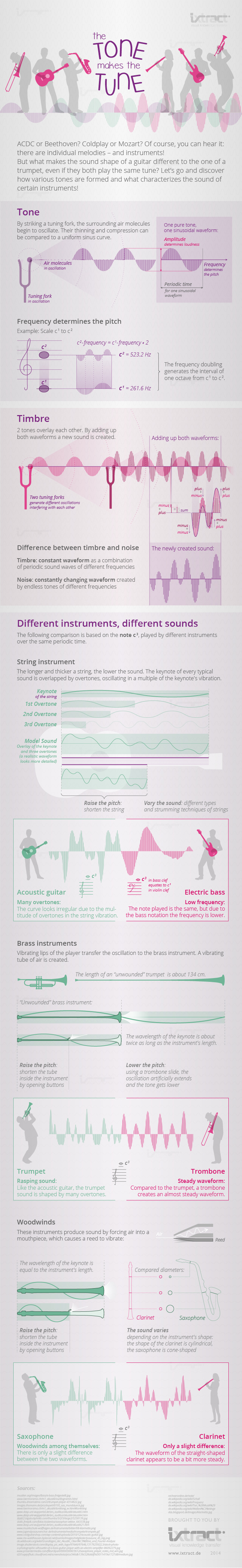 1201_ixtract_viral-social-media-infographic_ToneMakesTheTune_713