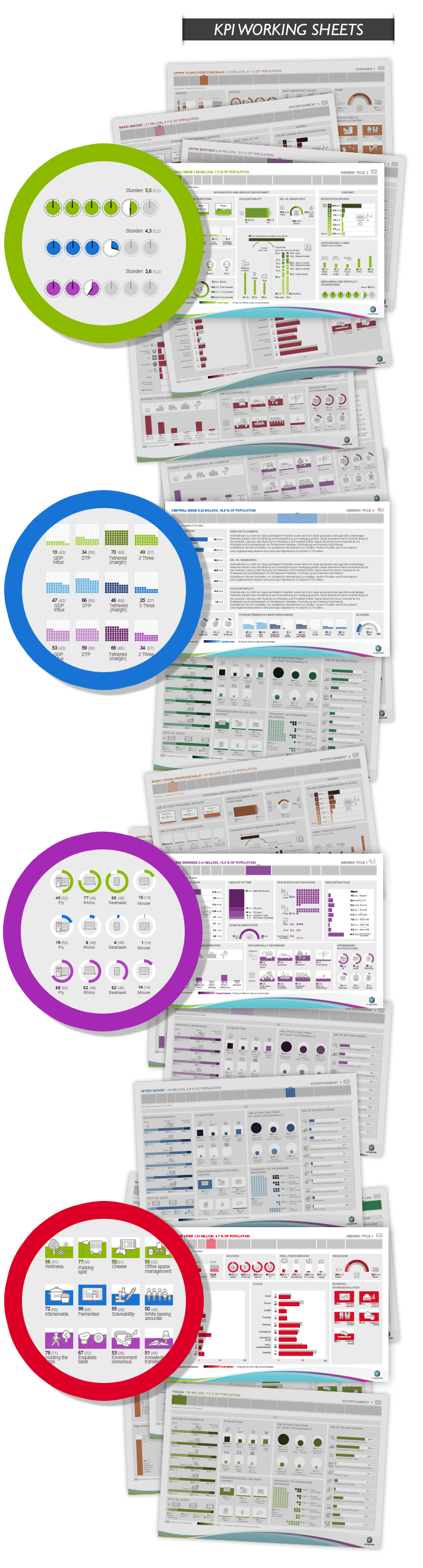 Unitymedia <br />KPIs to PowerPoint