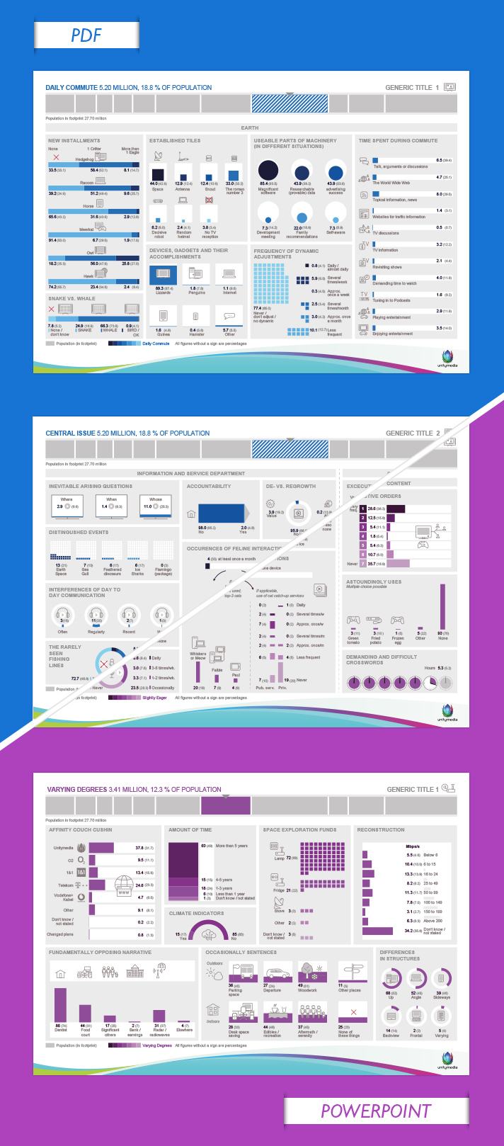 Unitymedia <br />KPIs to PowerPoint