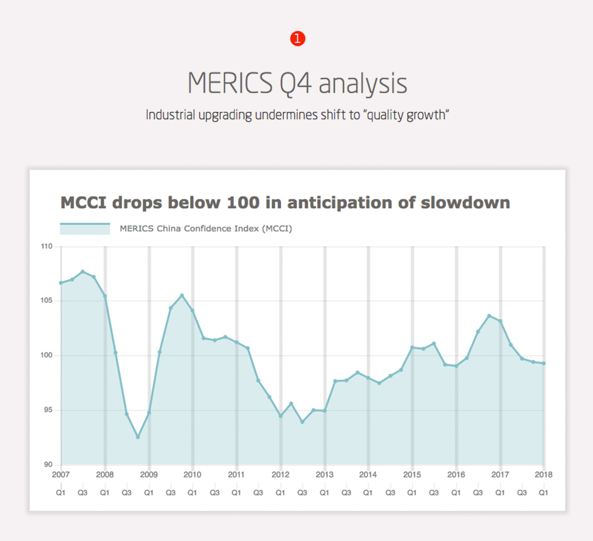 Merics interaktiv <br>Karten und Charts