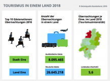 Statistikamt Hessen <br>Interaktive Charts