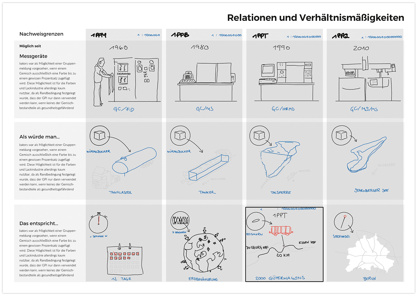 Deutsches Lackinstitut <br>Visualisierung Messverfahren